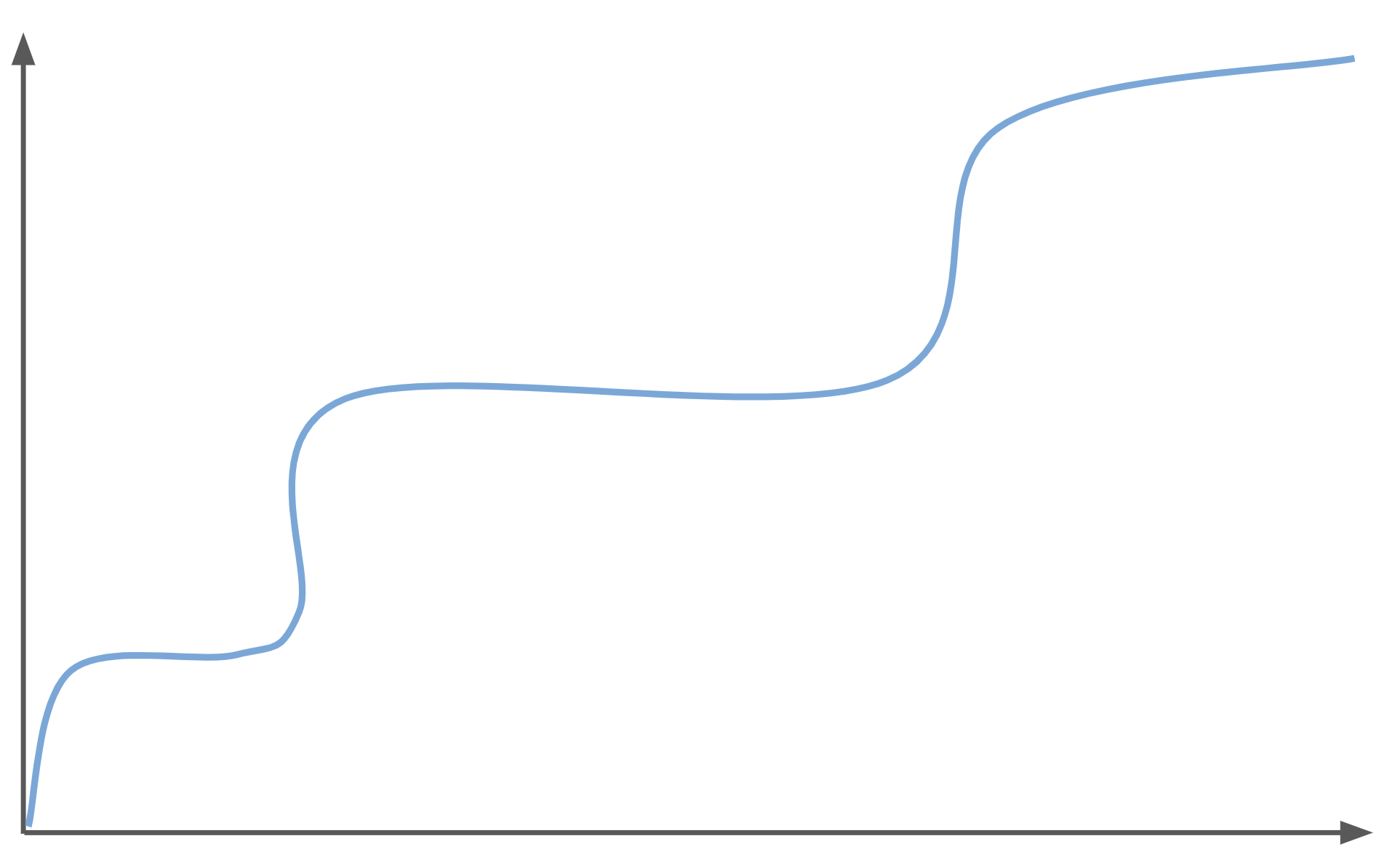 striking-snake-learning